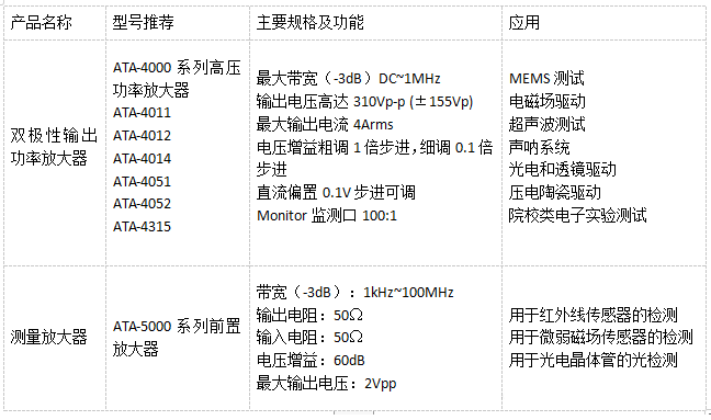 ATA-L系列水聲功率放大器驅動水聲換能器測試系統(tǒng) ATA-L系列水聲功率放大器驅動水聲換能器測試系統(tǒng)