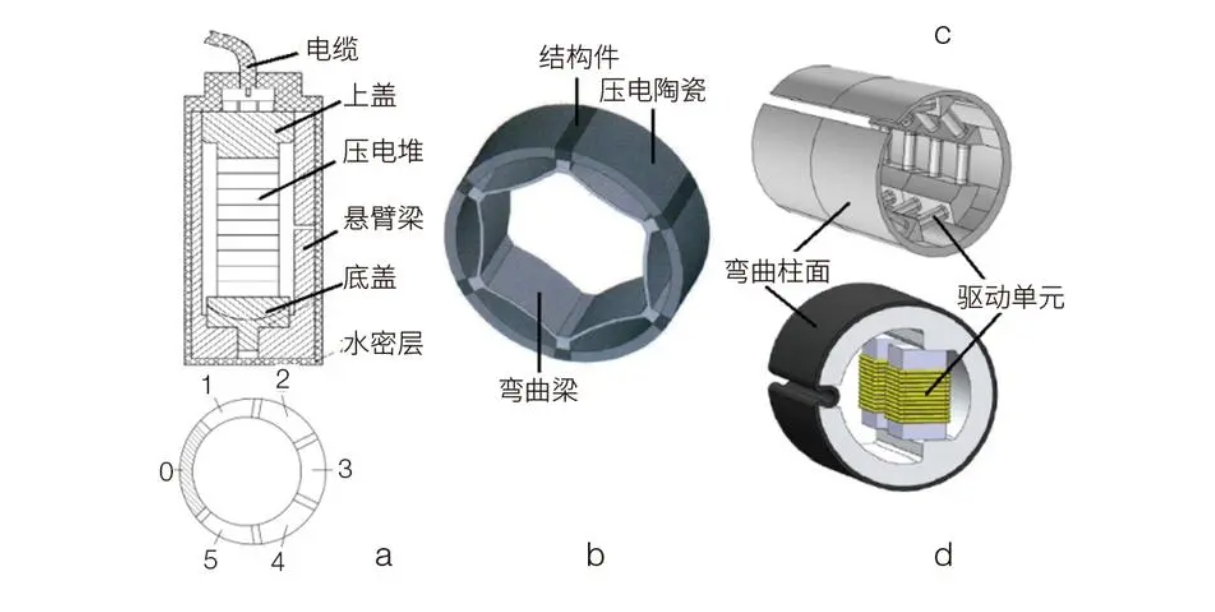 ATA-L系列水聲功率放大器驅動水聲換能器測試系統(tǒng) ATA-L系列水聲功率放大器驅動水聲換能器測試系統(tǒng)