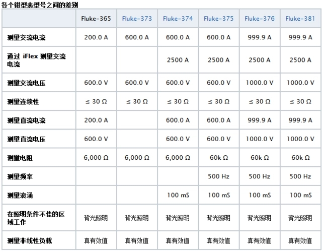 Aigtek安泰電子百科：萬用表CAT等級代表什么意思？越高越好嗎？