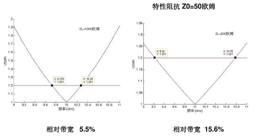 為什么要進(jìn)行阻抗匹配？功率放大器和信號源如何設(shè)置阻抗匹配？