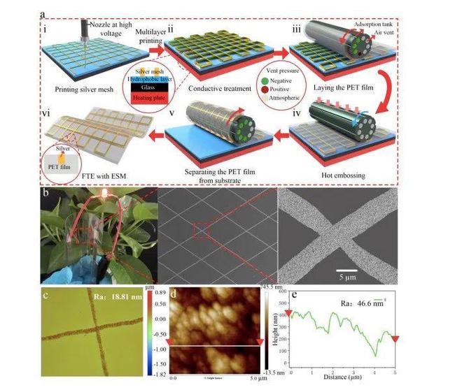 功率放大器應用領域分享：關于3D打印技術的最新國內(nèi)外研究進展