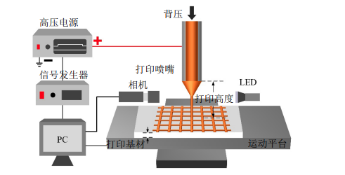 高壓放大器ATA-7050在微納3D打印系統(tǒng)中的具體應(yīng)用