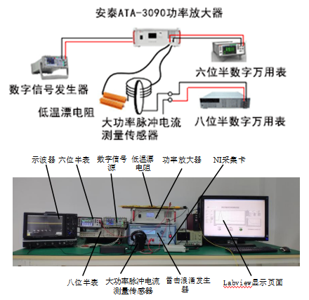 【案例集錦】功率放大器在半導體測試領域研究中的應用