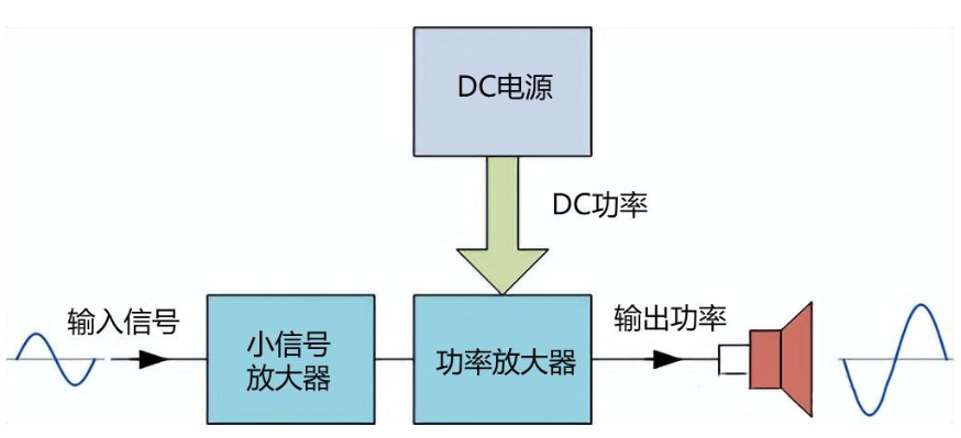 功率放大器使用常見問題分享（二）