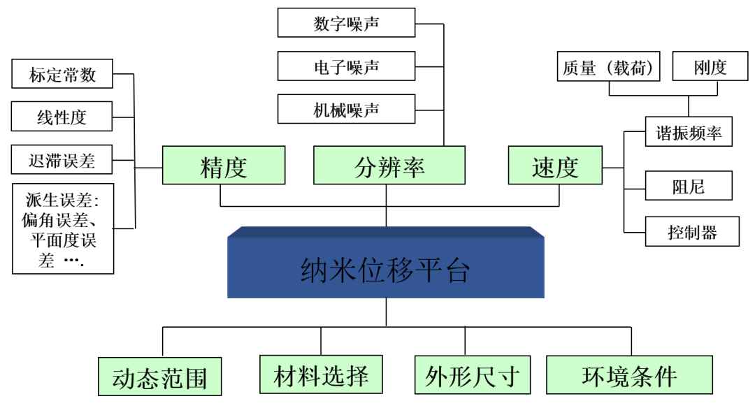 ATA-P系列功率放大器：一文了解壓電納米位移平臺的工作原理及應用！