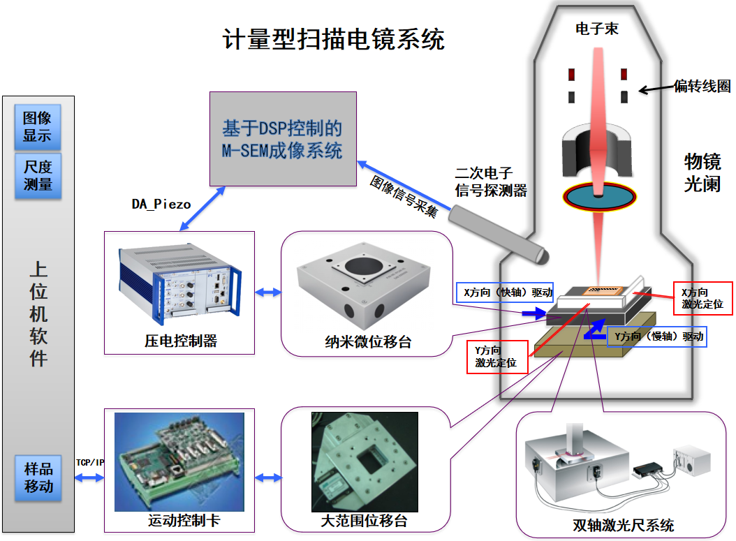 ATA-P系列功率放大器：一文了解壓電納米位移平臺的工作原理及應用！