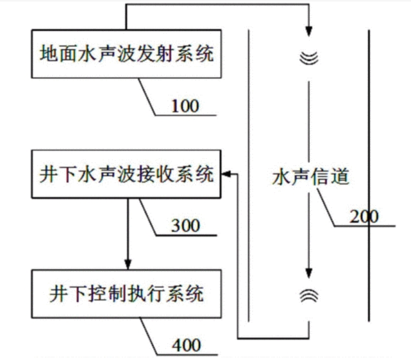 ATA-L系列水聲通信功率放大器如何放大聲波信號(hào)？