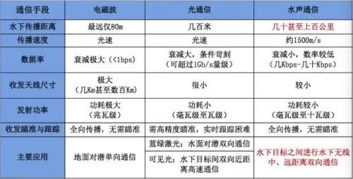 ATA-L系列水聲通信功率放大器如何放大聲波信號(hào)？