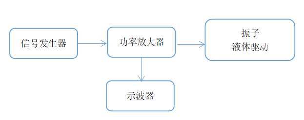 超聲波換能器功率放大器如何驅(qū)動壓電陶瓷測振動頻率？