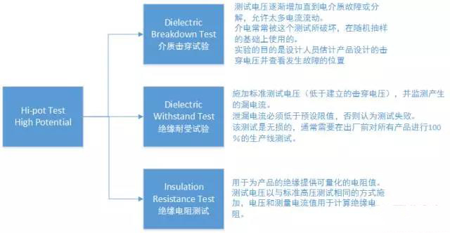 hipOT測試功率放大器測的是阻抗還是阻值？