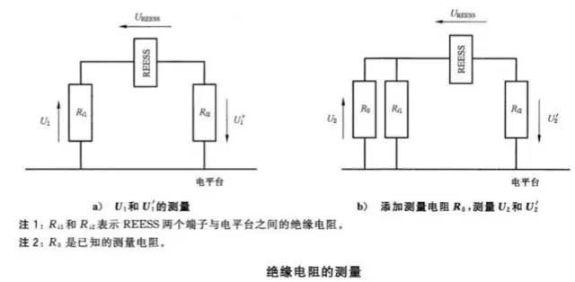 hipOT測試功率放大器測的是阻抗還是阻值？