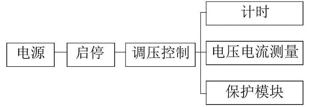 一文學(xué)會(huì)Hi-POT測(cè)試功率放大器高壓耐壓測(cè)試注意事項(xiàng)
