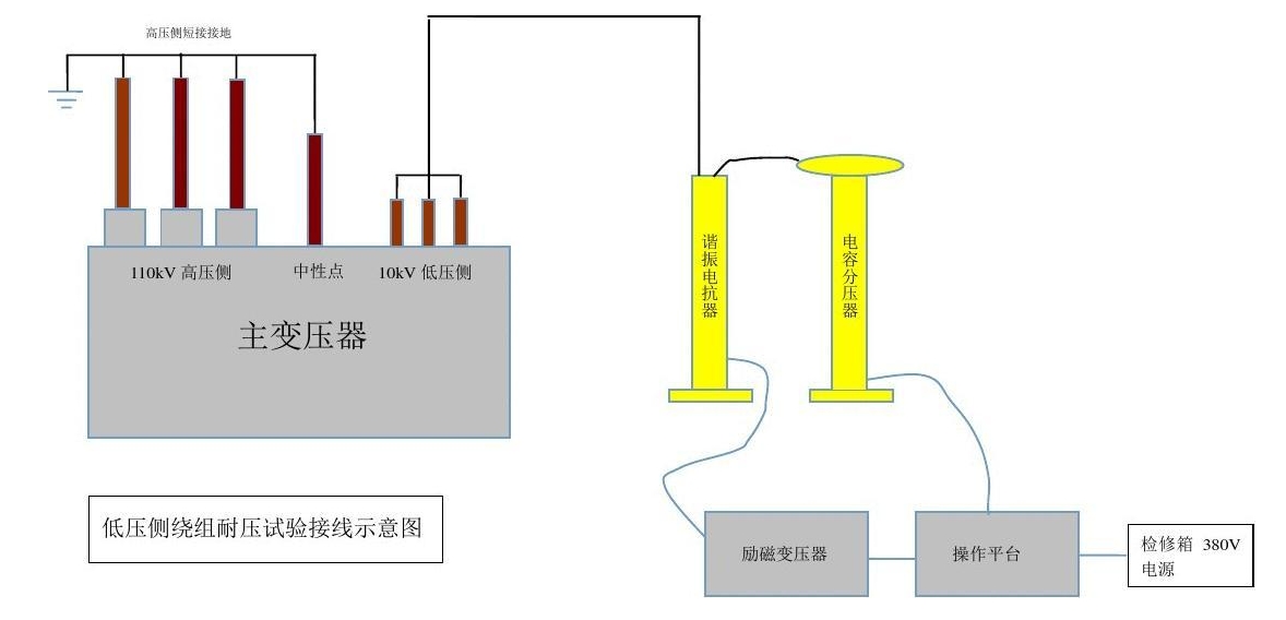 一文學(xué)會(huì)Hi-POT測(cè)試功率放大器高壓耐壓測(cè)試注意事項(xiàng)