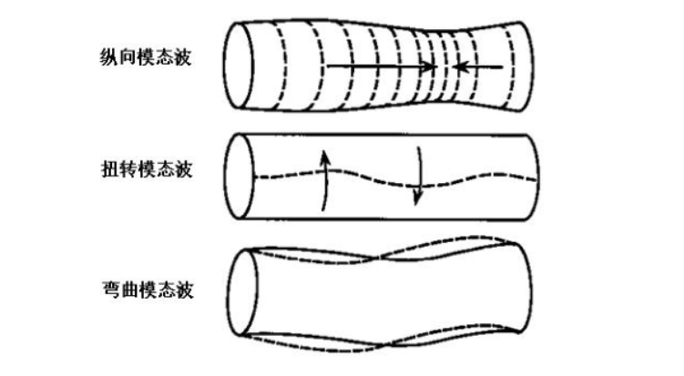 用于超聲導(dǎo)波無損檢測的功率放大器，具體參數(shù)是什么？