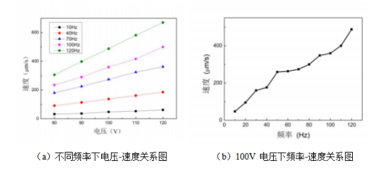 對稱原理樣機步進模式結(jié)果圖