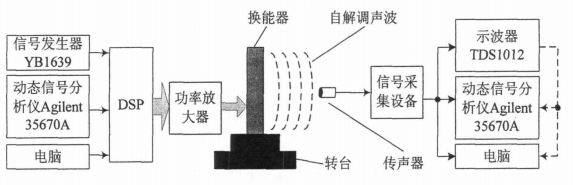 實驗系統(tǒng)圖