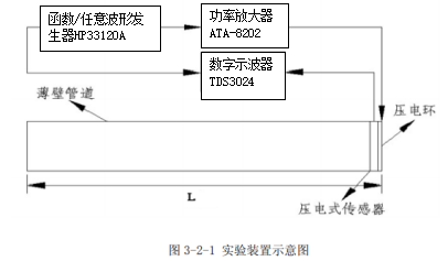 實驗裝置