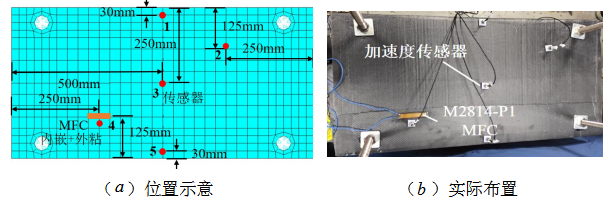 填充夾層板殼結(jié)構(gòu)MFC和傳感器位置