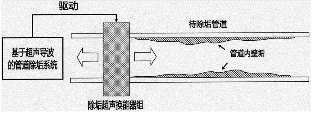 超聲波與超聲導(dǎo)波有何區(qū)別？超聲導(dǎo)波高壓放大器電壓有多大？