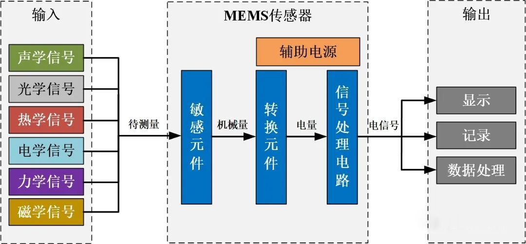 安泰電子：MEMS功率放大器，可應(yīng)用于MEMS傳感器芯片測試！